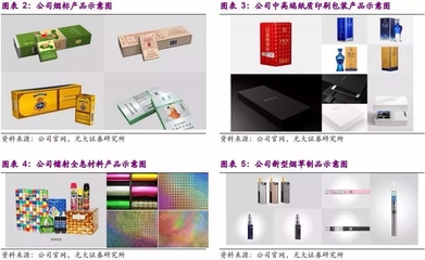 劲嘉印象 烟标时代的终结与一场全新产业变革